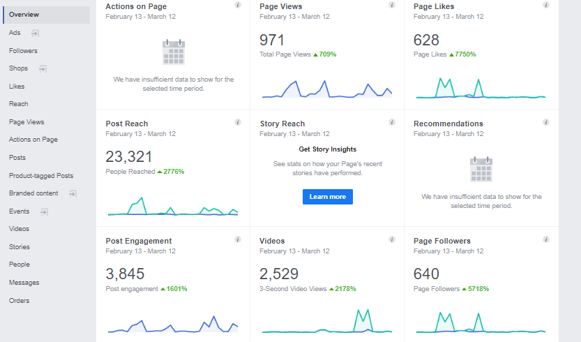 Facebook Page Growth